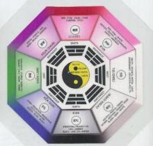 Bagua o Pakua