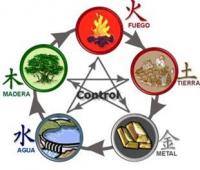Five elements